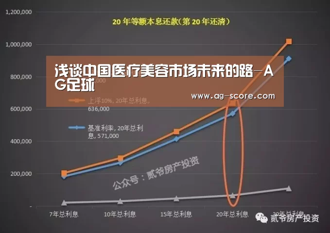 浅谈中国医疗美容市场未来的路-AG足球(图3) AG体育
